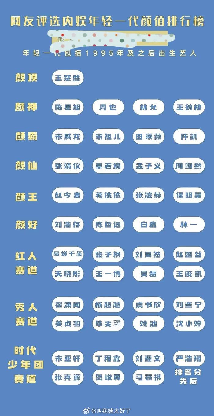颜值排行_网评9位TOP脸!肖战&王一博&罗云熙上榜,迪丽热巴美出圈,这位女...