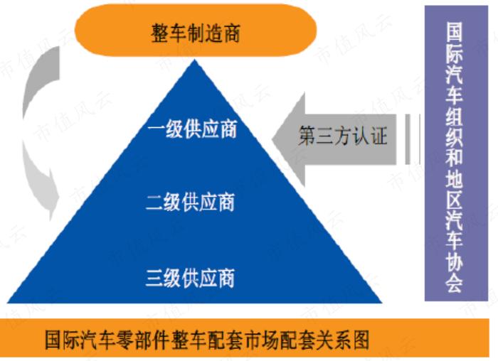 炒错了！市占率超40%，长城皮卡御用变速器龙头中马传动：经营重压之下，“手动挡漂移过弯”尚能战否？