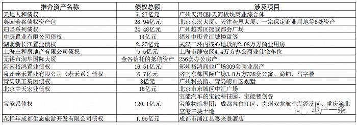 中国信达“直播带货”超千亿不良资产