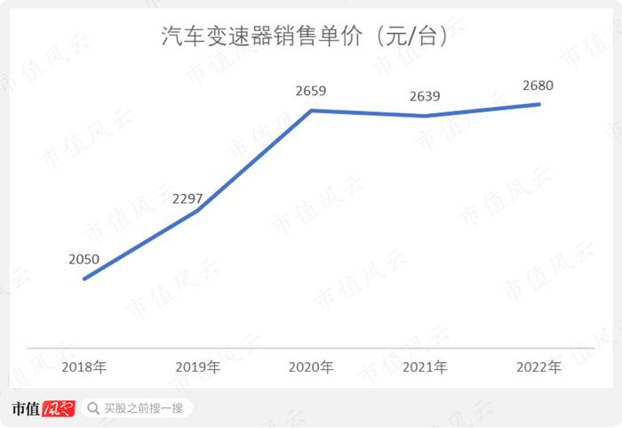 炒错了！市占率超40%，长城皮卡御用变速器龙头中马传动：经营重压之下，“手动挡漂移过弯”尚能战否？