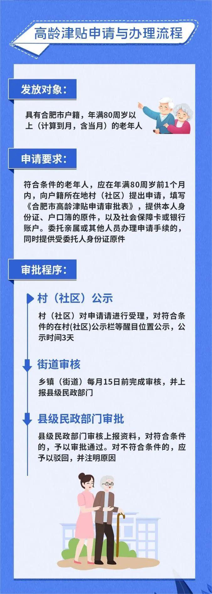 合肥谁最年长，哪个地区百岁老人最多？最新数据出炉！