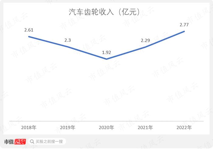 炒错了！市占率超40%，长城皮卡御用变速器龙头中马传动：经营重压之下，“手动挡漂移过弯”尚能战否？