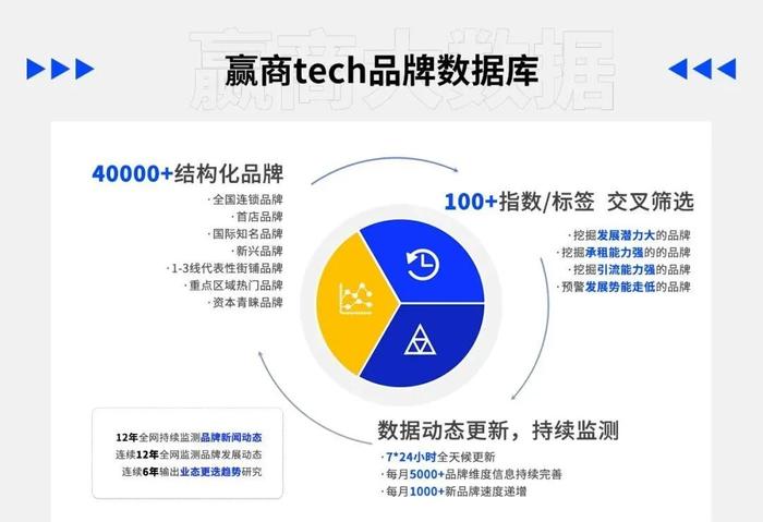 存量时代的同质化竞争，购物中心的空铺谁来填？