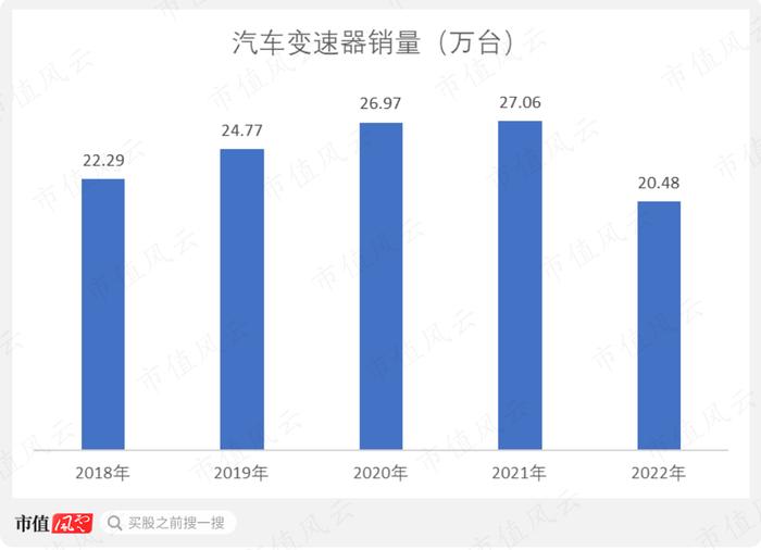 炒错了！市占率超40%，长城皮卡御用变速器龙头中马传动：经营重压之下，“手动挡漂移过弯”尚能战否？