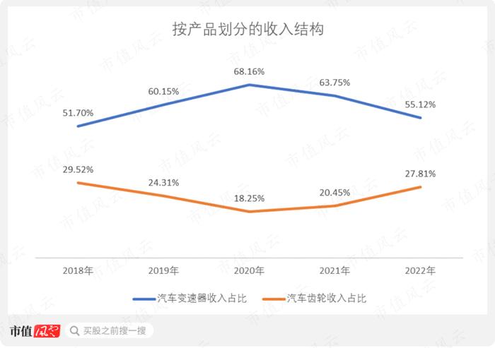 炒错了！市占率超40%，长城皮卡御用变速器龙头中马传动：经营重压之下，“手动挡漂移过弯”尚能战否？