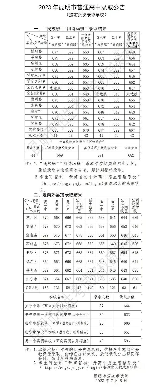 刚刚！2023昆明中考提前批次和第一批次录取线揭晓