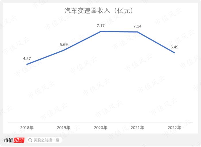 炒错了！市占率超40%，长城皮卡御用变速器龙头中马传动：经营重压之下，“手动挡漂移过弯”尚能战否？