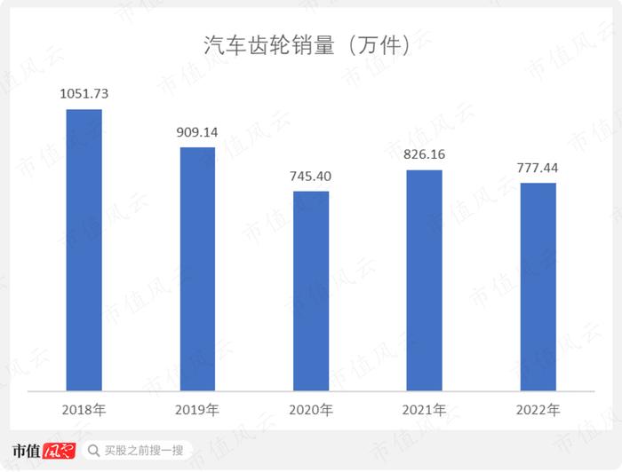 炒错了！市占率超40%，长城皮卡御用变速器龙头中马传动：经营重压之下，“手动挡漂移过弯”尚能战否？