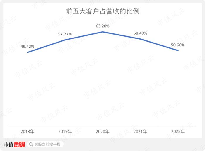 炒错了！市占率超40%，长城皮卡御用变速器龙头中马传动：经营重压之下，“手动挡漂移过弯”尚能战否？