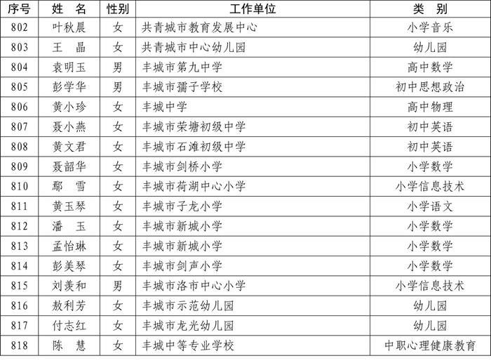 最新公布！全省1233名教师​上榜