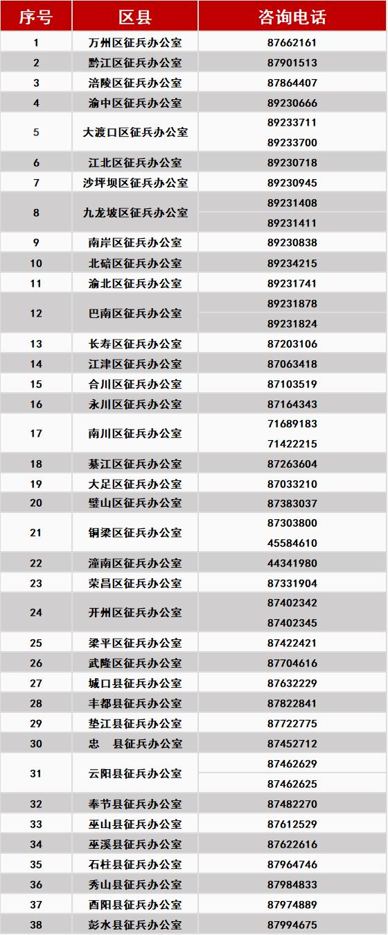 重庆市2023年直招军士！简章→