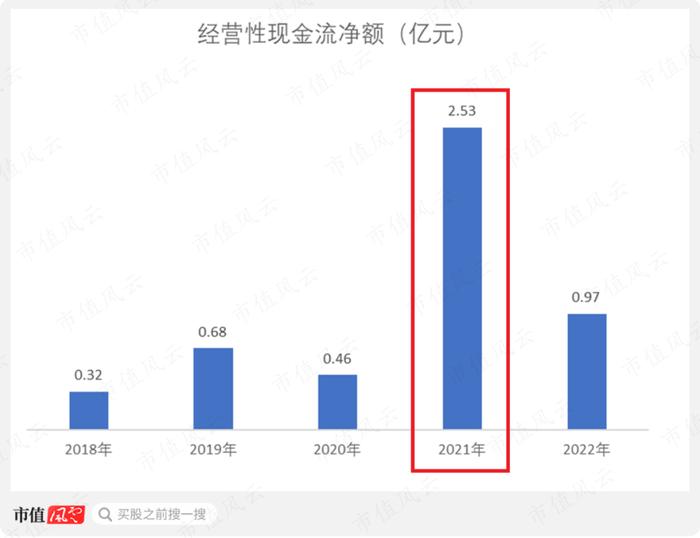 炒错了！市占率超40%，长城皮卡御用变速器龙头中马传动：经营重压之下，“手动挡漂移过弯”尚能战否？