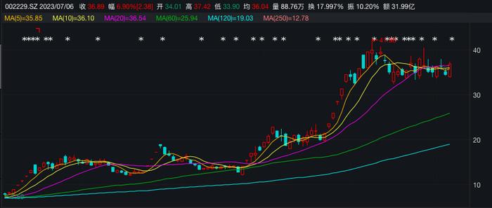 鸿博股份：无法说明英伟达与其他客户差异程度，算力出租业务未夸大描述