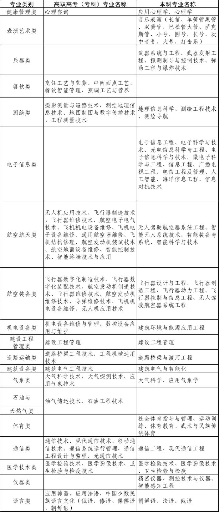 重庆市2023年直招军士！简章→