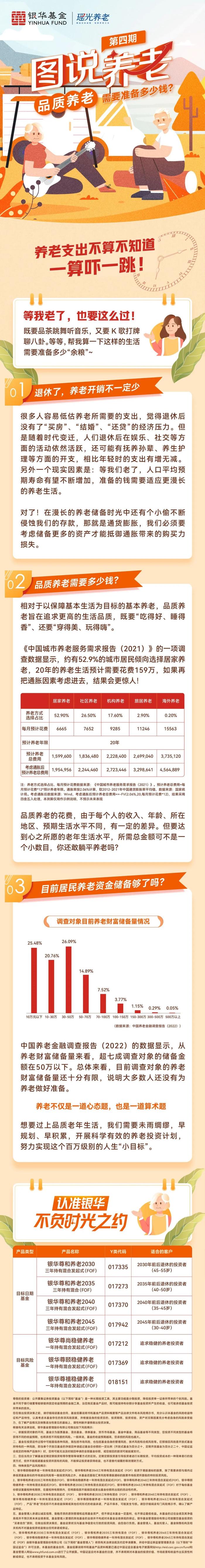 《图说养老》第四期：品质养老需要准备多少钱？