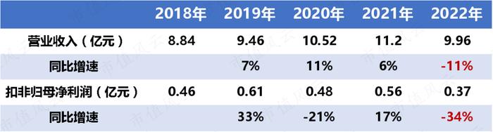 炒错了！市占率超40%，长城皮卡御用变速器龙头中马传动：经营重压之下，“手动挡漂移过弯”尚能战否？