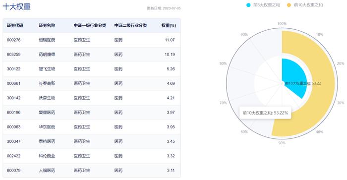 海思科领跌超4%，创新药ETF（159992）盘中震荡回调，连续2个交易日获资金净流入