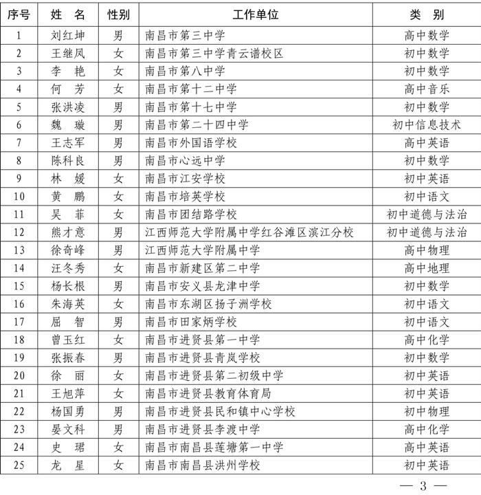 最新公布！全省1233名教师​上榜