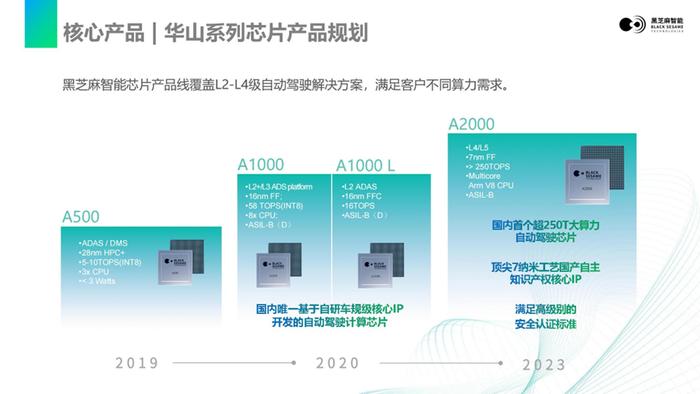 清华系老板年薪1亿，率武汉芯片公司IPO