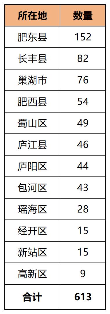 合肥谁最年长，哪个地区百岁老人最多？最新数据出炉！