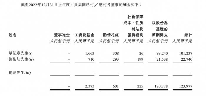 清华系老板年薪1亿，率武汉芯片公司IPO