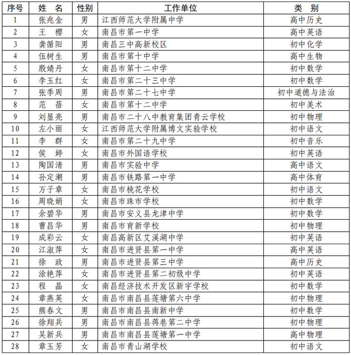 最新公布！全省1233名教师​上榜