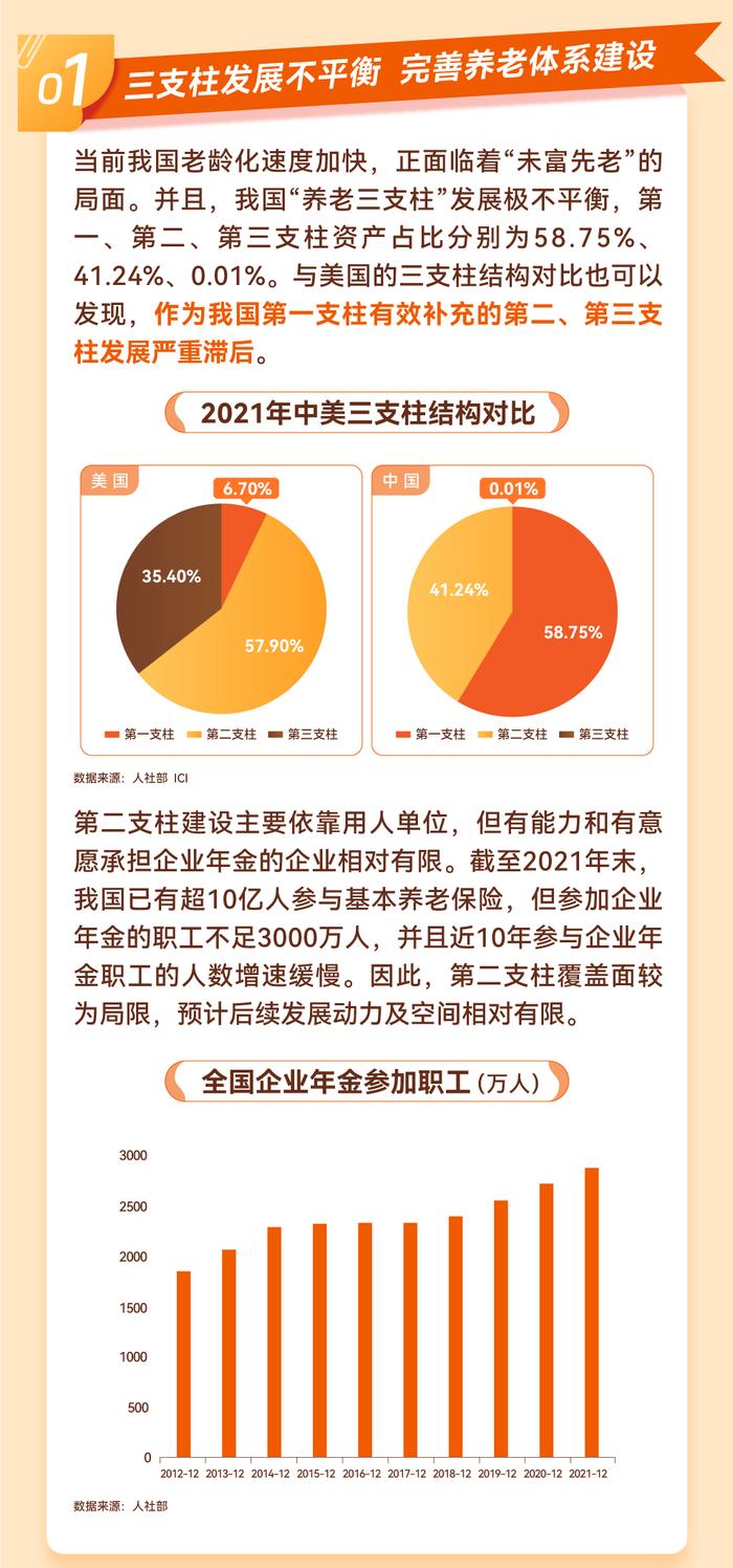 《图说养老》第五期：为什么要大力发展养老第三支柱？