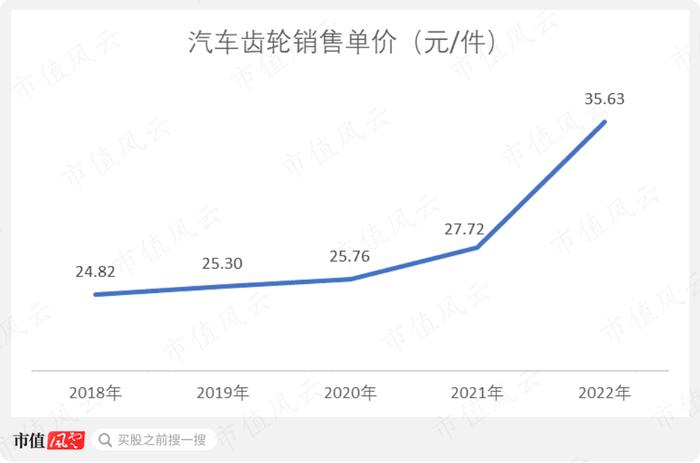 炒错了！市占率超40%，长城皮卡御用变速器龙头中马传动：经营重压之下，“手动挡漂移过弯”尚能战否？