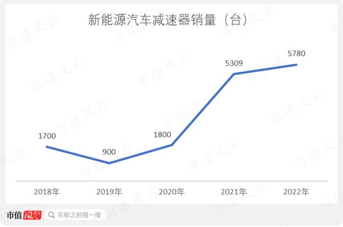 炒错了！市占率超40%，长城皮卡御用变速器龙头中马传动：经营重压之下，“手动挡漂移过弯”尚能战否？