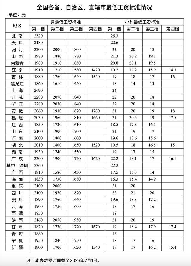 早八条丨长春交警提醒：遇紧急情况可拨打87654321/吉林省启动水旱灾害防御Ⅳ级应急响应