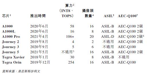 清华系老板年薪1亿，率武汉芯片公司IPO