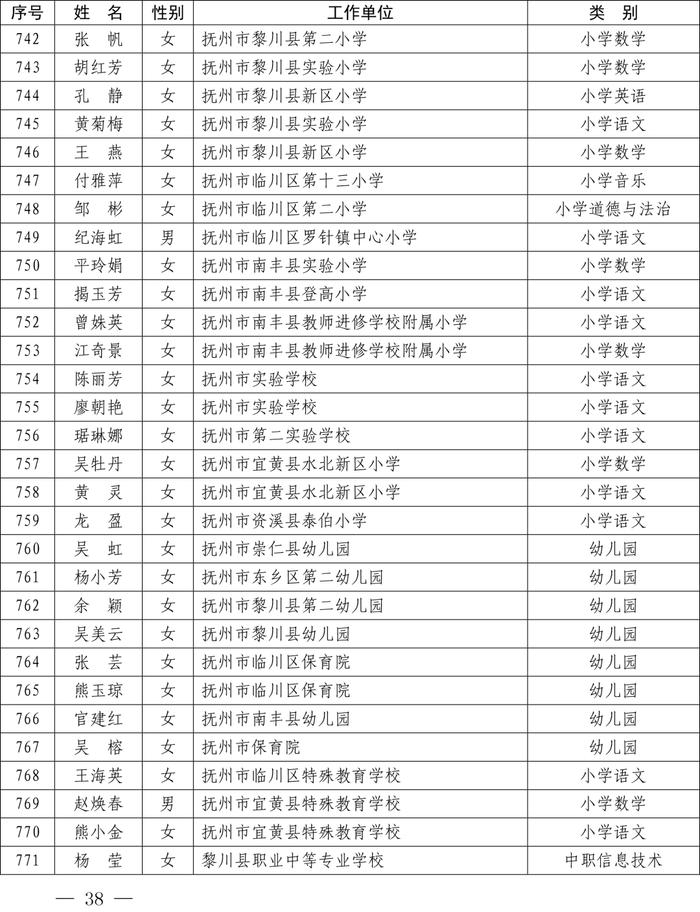 最新公布！全省1233名教师​上榜