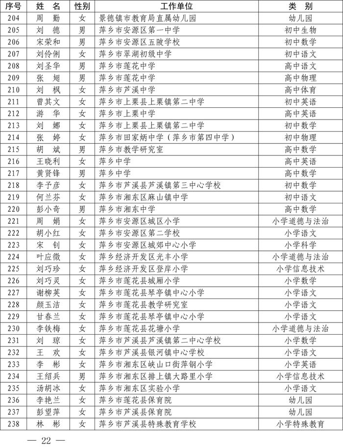 最新公布！全省1233名教师​上榜