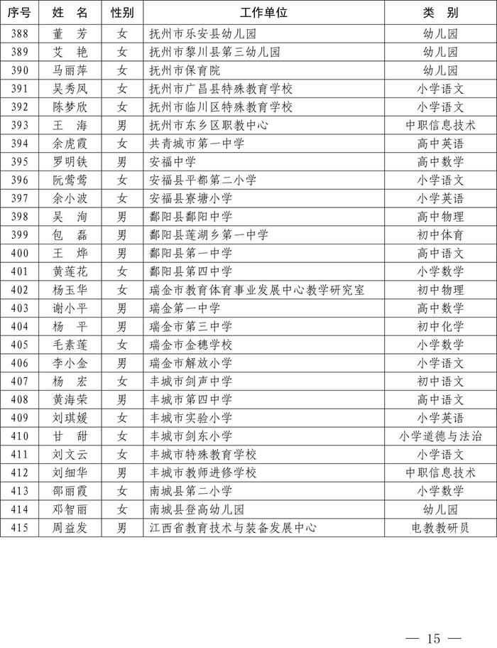 最新公布！全省1233名教师​上榜