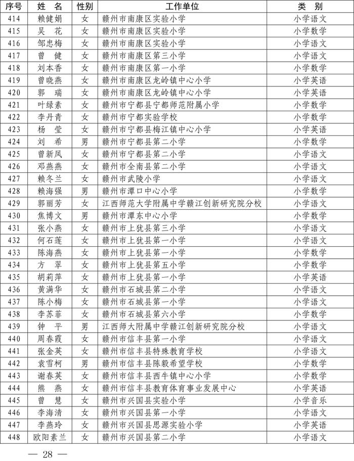 最新公布！全省1233名教师​上榜