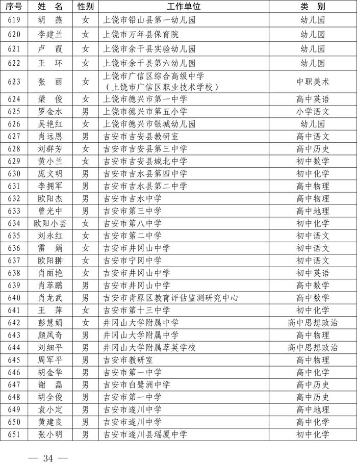 最新公布！全省1233名教师​上榜