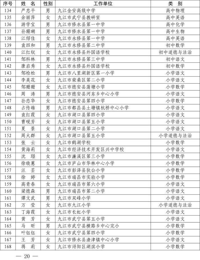 最新公布！全省1233名教师​上榜