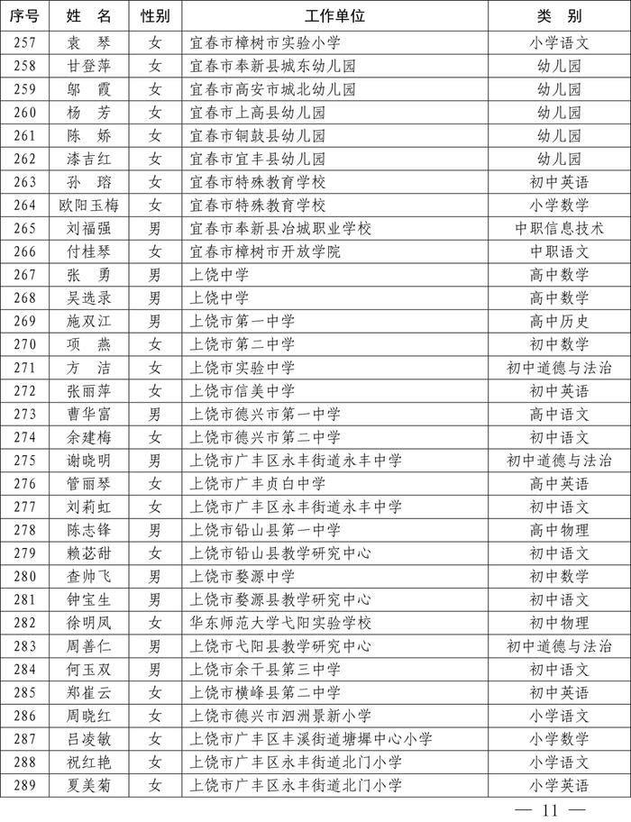 最新公布！全省1233名教师​上榜