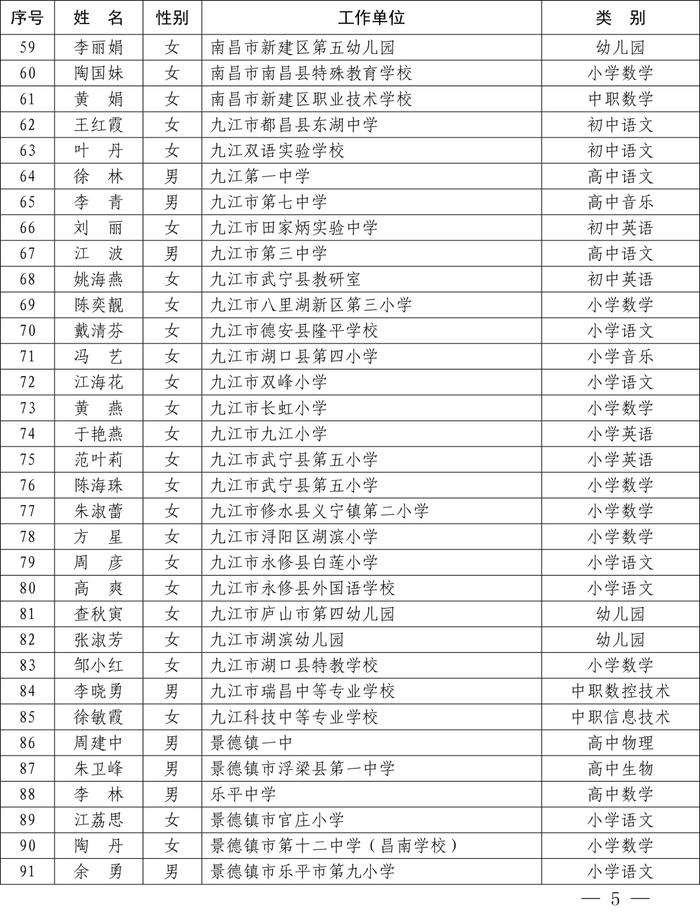 最新公布！全省1233名教师​上榜