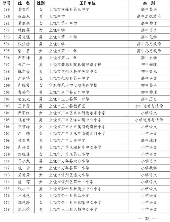 最新公布！全省1233名教师​上榜