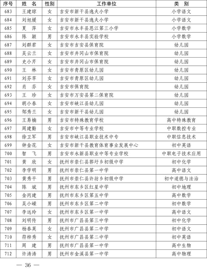 最新公布！全省1233名教师​上榜