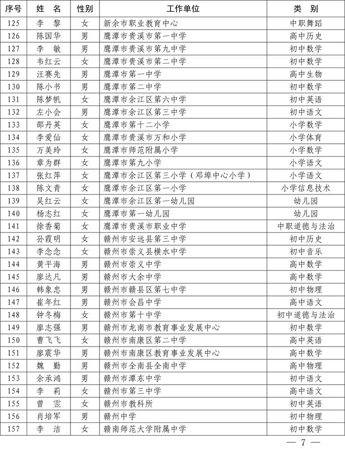 最新公布！全省1233名教师​上榜