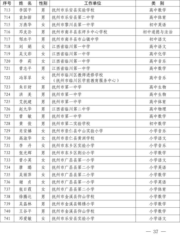 最新公布！全省1233名教师​上榜