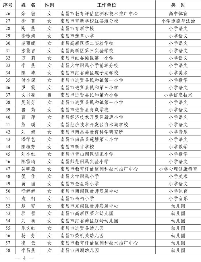 最新公布！全省1233名教师​上榜