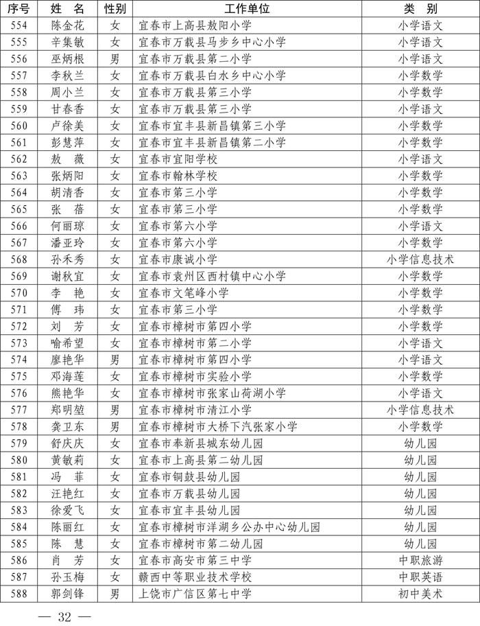 最新公布！全省1233名教师​上榜