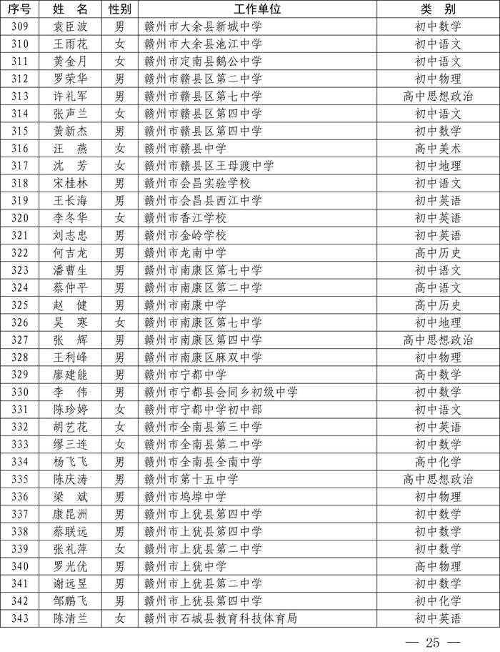 最新公布！全省1233名教师​上榜