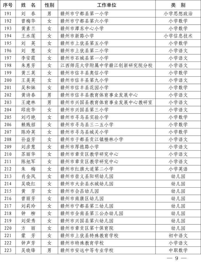 最新公布！全省1233名教师​上榜