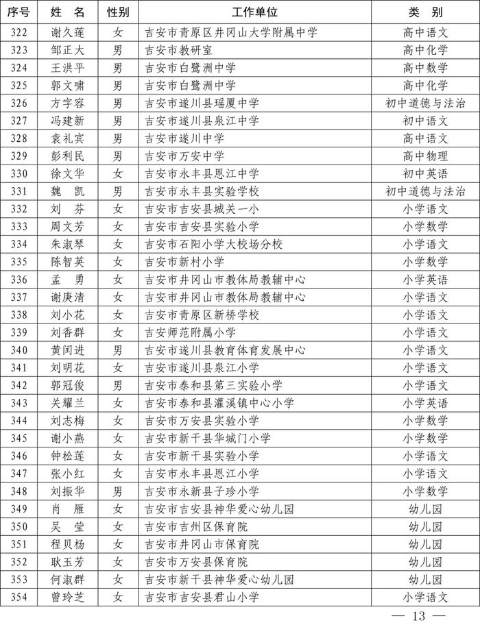 最新公布！全省1233名教师​上榜