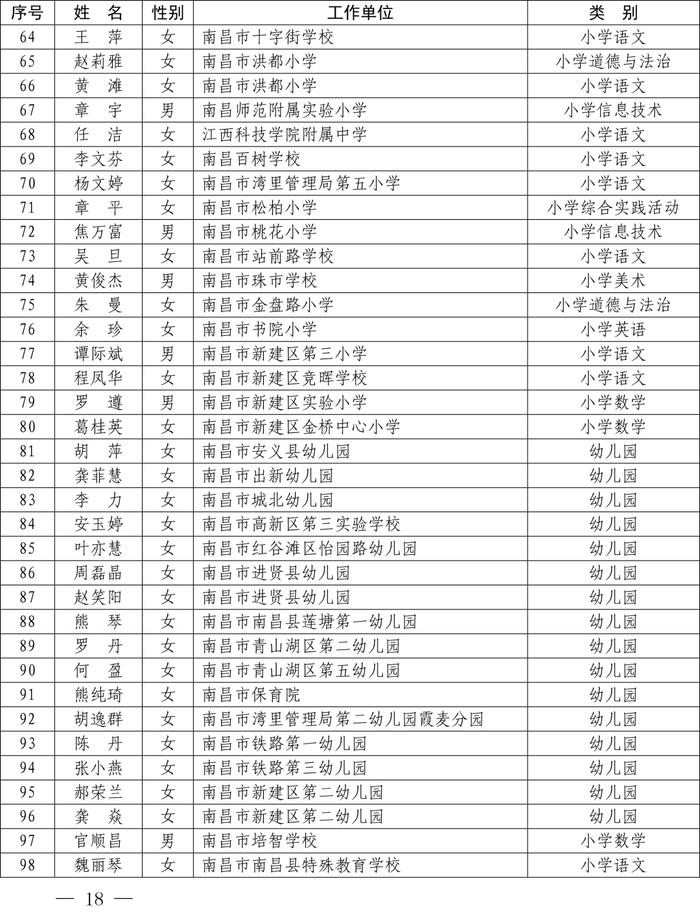 最新公布！全省1233名教师​上榜