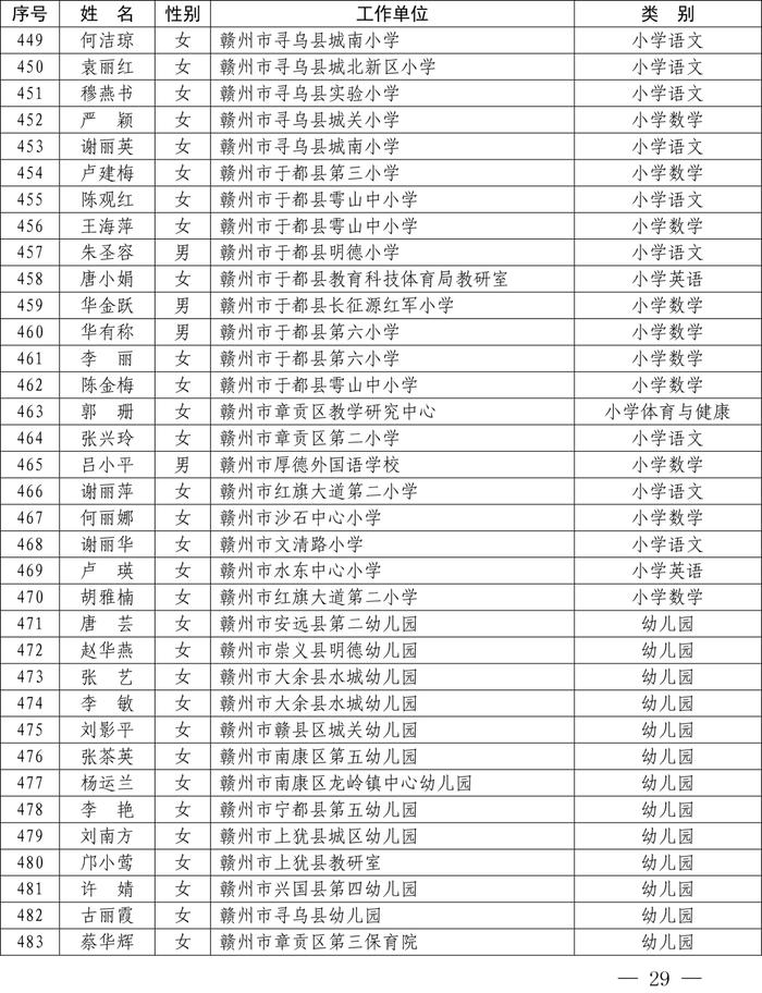 最新公布！全省1233名教师​上榜